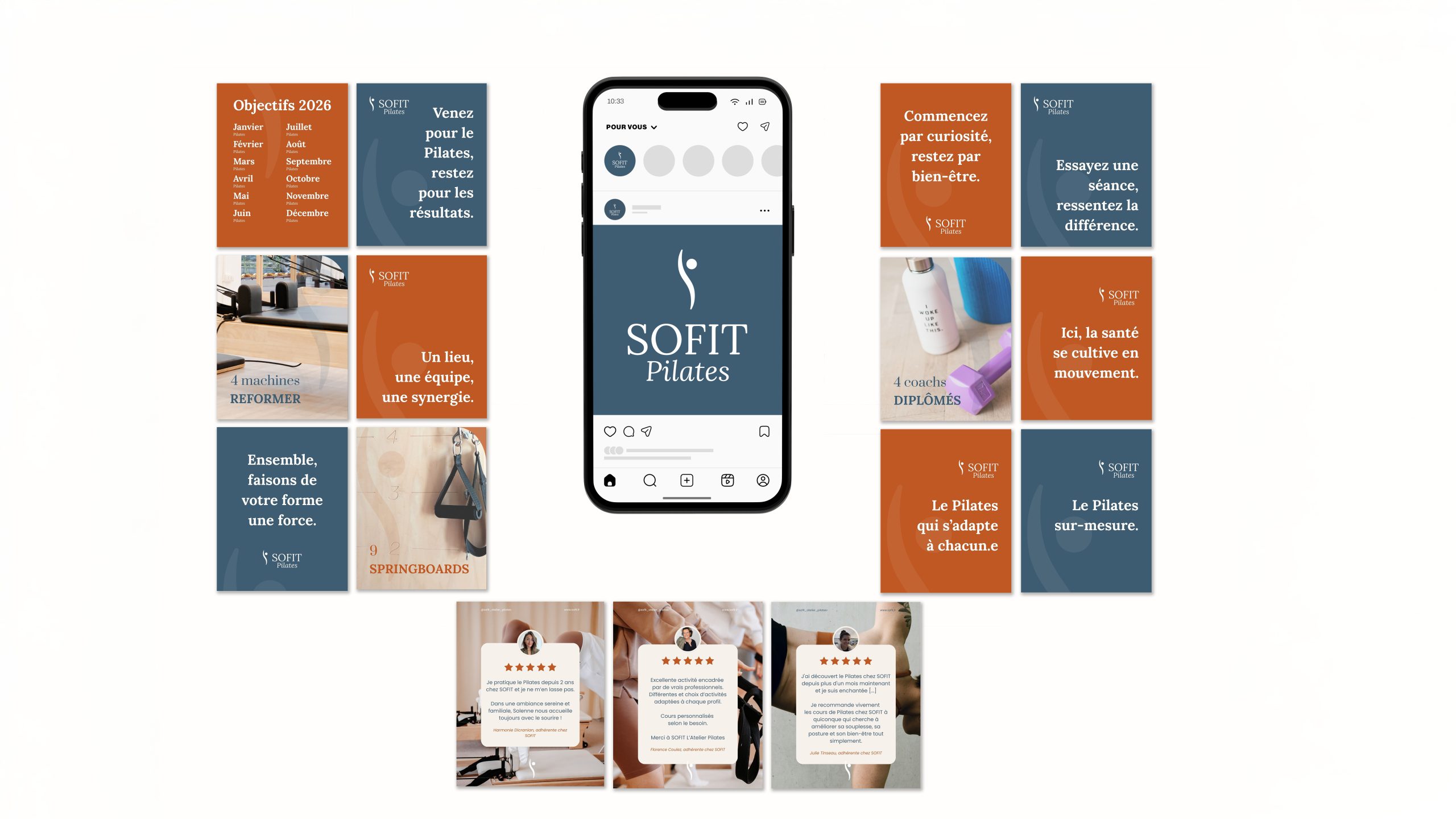 SOFIT - stratégie marketing